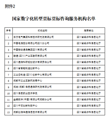 學院榮膺國家數字化轉型貫標咨詢服務機構，信息技術咨詢服務邁上新臺階