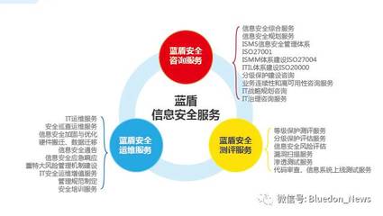 藍盾安全 以整體外包服務解決方案，構筑全方位信息安全新防線